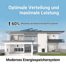 Venus E 60% effizienter als herkömmliche PV-Systeme