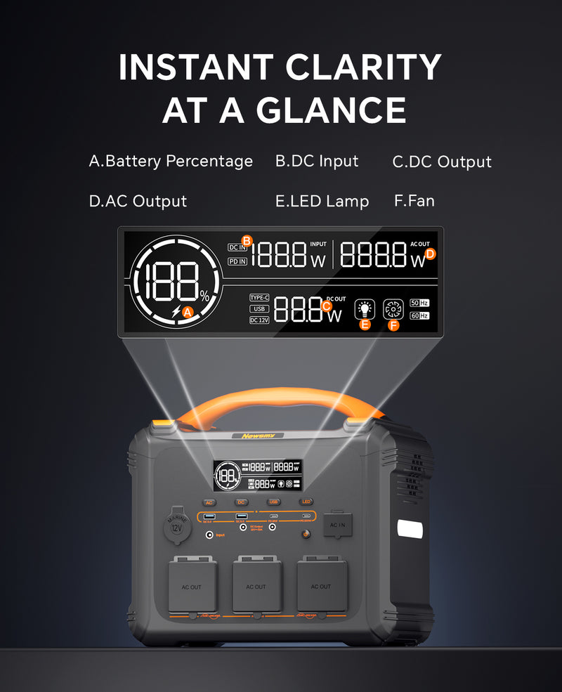 Newsmy 1102.5Wh Tragbare Powerstation LiMnFePO4 mit 230V/1200W (Spitze 2400W) Reine Sinuswelle Steckdose, 1,2 Stunden Schnellladung, PD100W-Ausgang Mobile Stromspeicher (Tragbare Powerstation 1200W)