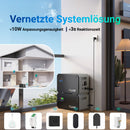 ALLWEI Balkonkraftwerk Speicher System — Komplettset 3,2 kWh / BM1600-2 Basis 1,6 kWh / B160 Erweiterung, LiFePO4, 1600W, erweiterbar bis 8 kWh, IP65, Plug & Play