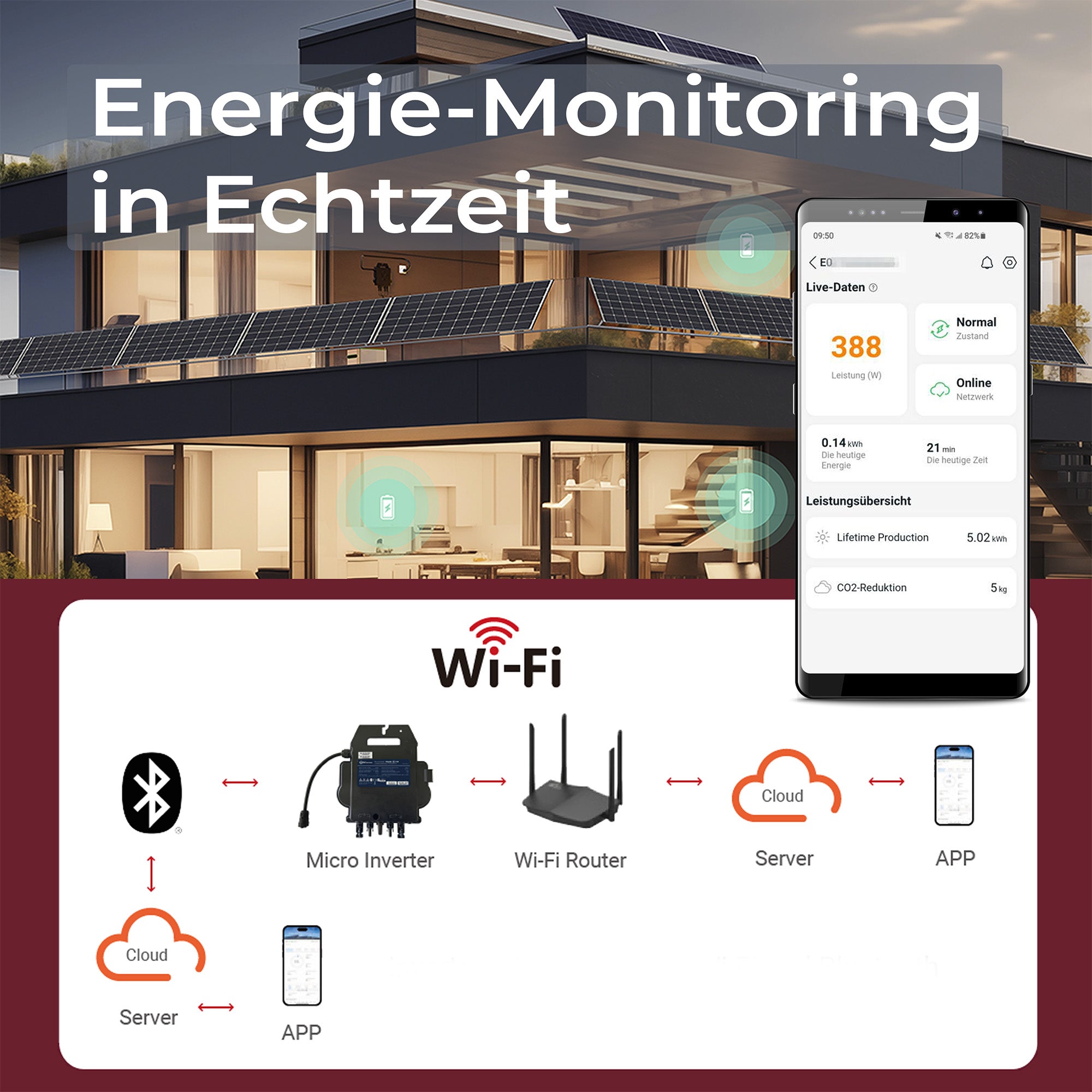 Balkonkraftwerk Echtzeit Energie-Monitoring