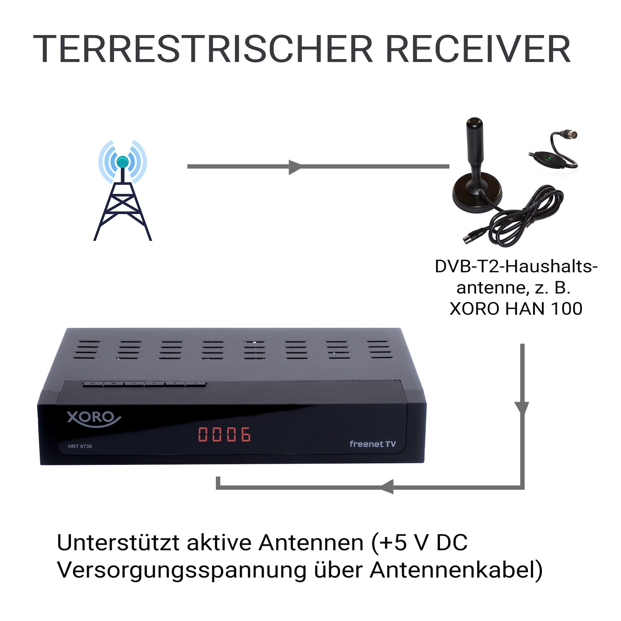 XORO HRT 8730 DVB-T2 HD Receiver mit Antenne HAN 100 und HDMI-Kabel - inklusive 6 Monate freenet TV
