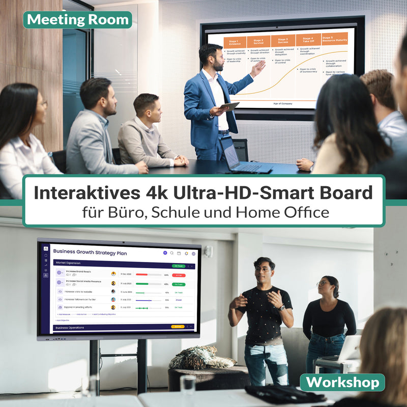 Zwei Szenen mit einem interaktiven 4K-Ultra-HD-Smartboard: Oben präsentiert ein Mann in einem Meetingraum eine Grafik vor Kolleginnen und Kollegen, unten führen drei Personen einen Workshop mit einem digitalen Business-Dashboard durch.