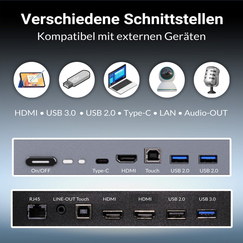 Darstellung verschiedener Anschlüsse eines interaktiven Displays, darunter HDMI, USB 3.0, USB 2.0, Type-C, LAN und Audio-Out. Die Bildunterschrift zeigt die Kompatibilität mit externen Geräten wie Tablets, USB-Sticks, Laptops, Kameras und Mikrofonen.