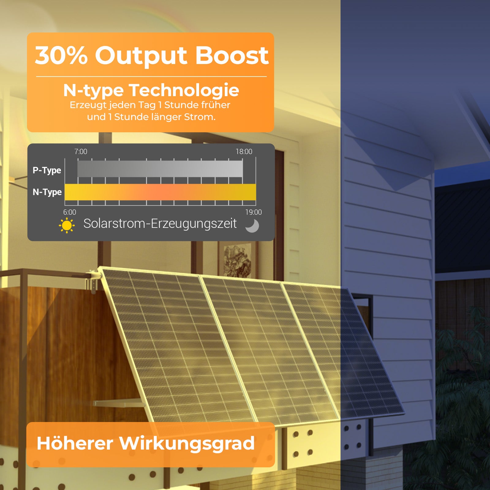 Sunshare Ray Lite Solarmodule mit N-Type Zelltechnologie – 30 % mehr Leistung, längere Sonnenstrom-Erzeugungszeit, ideal für Balkone.
