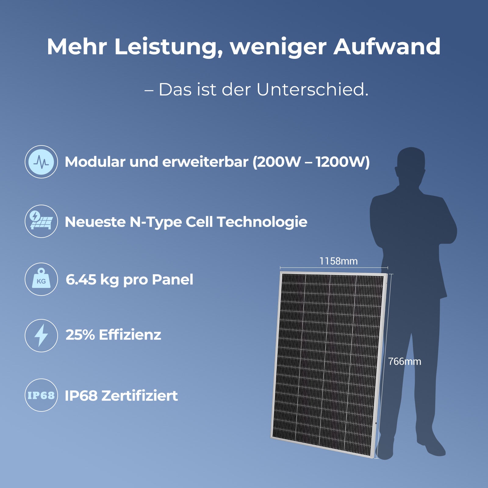 Sunshare Ray Lite Solar Panel – modular erweiterbar (200W–1200W), 25 % Effizienz, 6,45 kg pro Panel, IP68 zertifiziert.