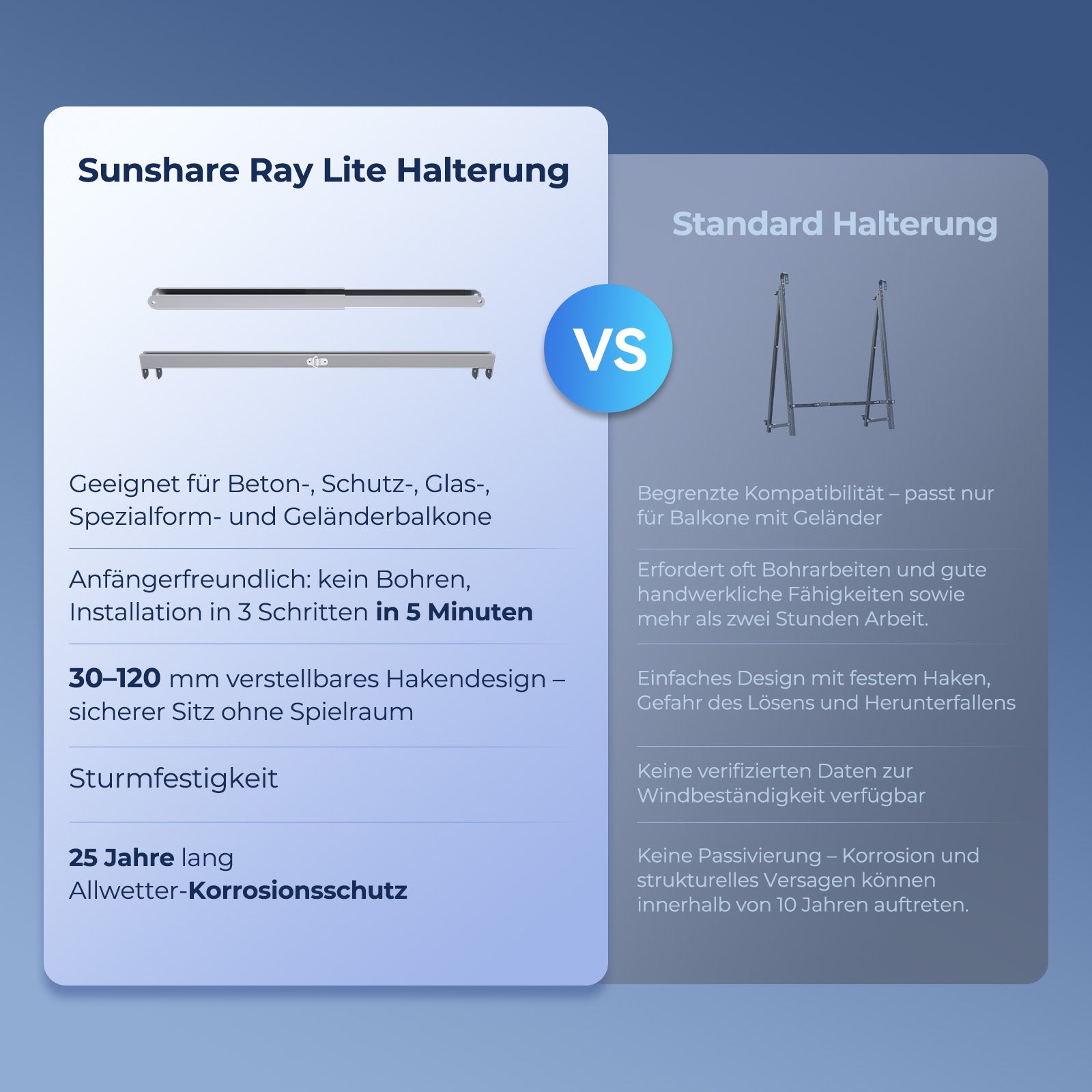 Sunshare Ray Lite Halterung im Vergleich zu Standardhalterungen – einfache 5-Minuten-Installation, verstellbares Hakendesign und Korrosionsschutz.