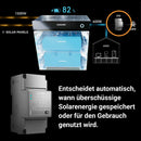 SUNSHARE SR-SM100-3P Smart Meter | 3-Phasen Stromzähler
