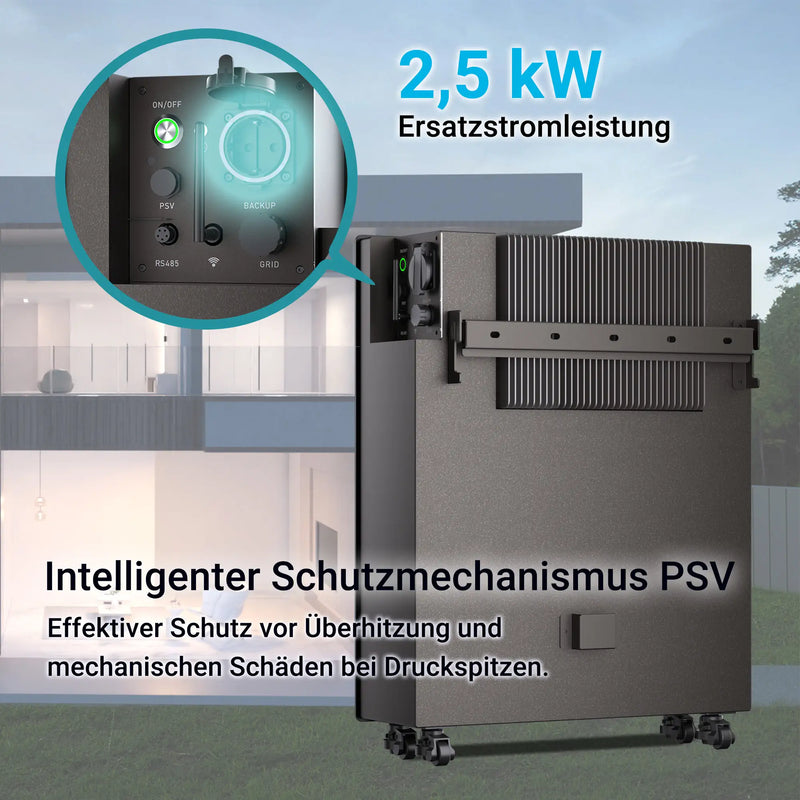 Venus E 2,5 kW Ersatzstromleistung und PSV
