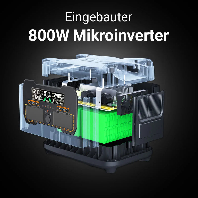 Integrierter Mikro Wechselrichter